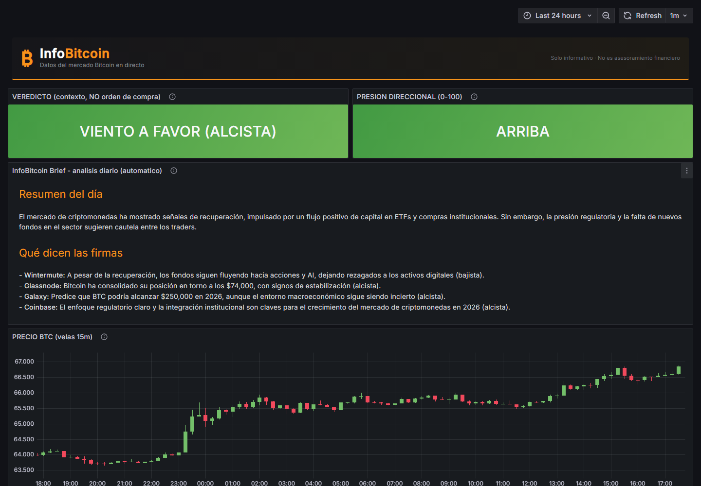 Dashboard Premium de InfoBitcoin con gráficas pro de Bitcoin